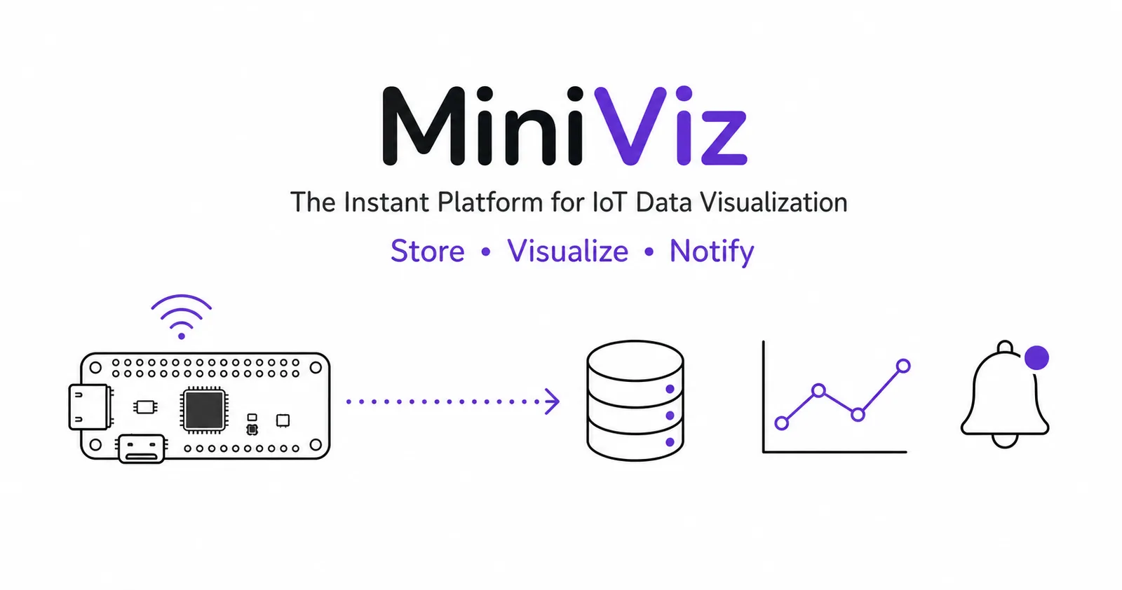 Miniviz
